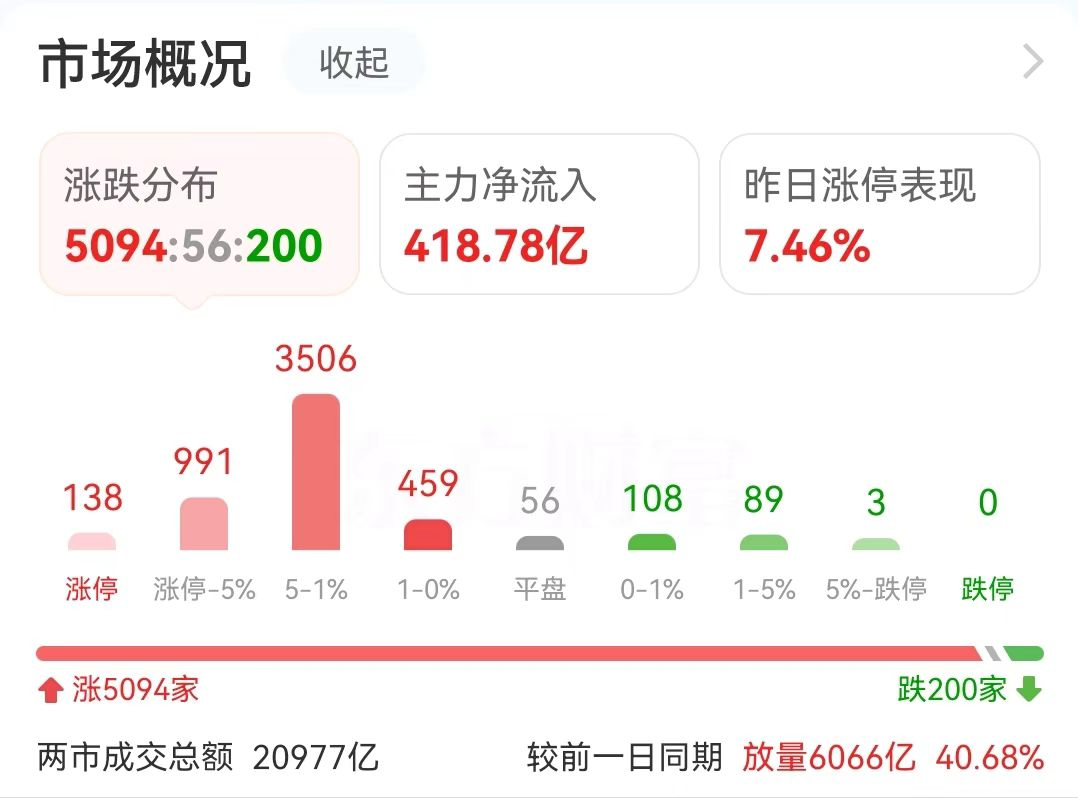 中芯国际闪电爆拉！25万股民狂吃肉-第1张图片