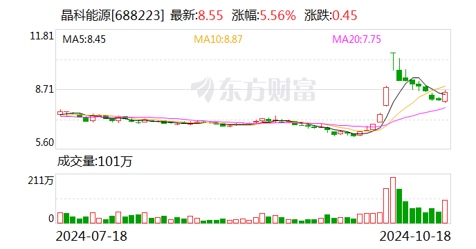 晶科能源“晶睿透明工厂360智能平台”荣获TüV莱茵认证-第1张图片