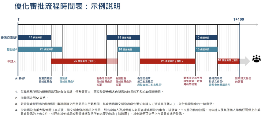 港股上市重大优化！-第1张图片