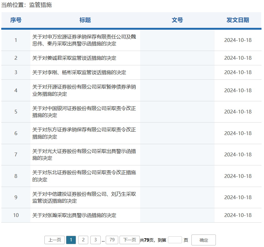 券商密集被罚！监管层点名姜诚君，曾于7月外逃-第1张图片