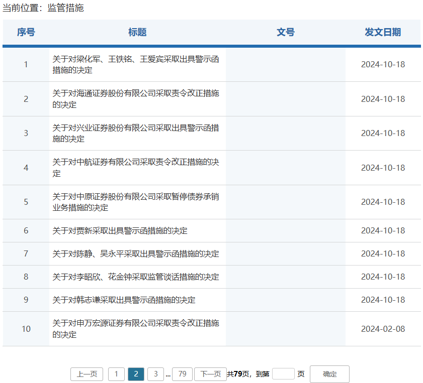 券商密集被罚！监管层点名姜诚君，曾于7月外逃-第2张图片