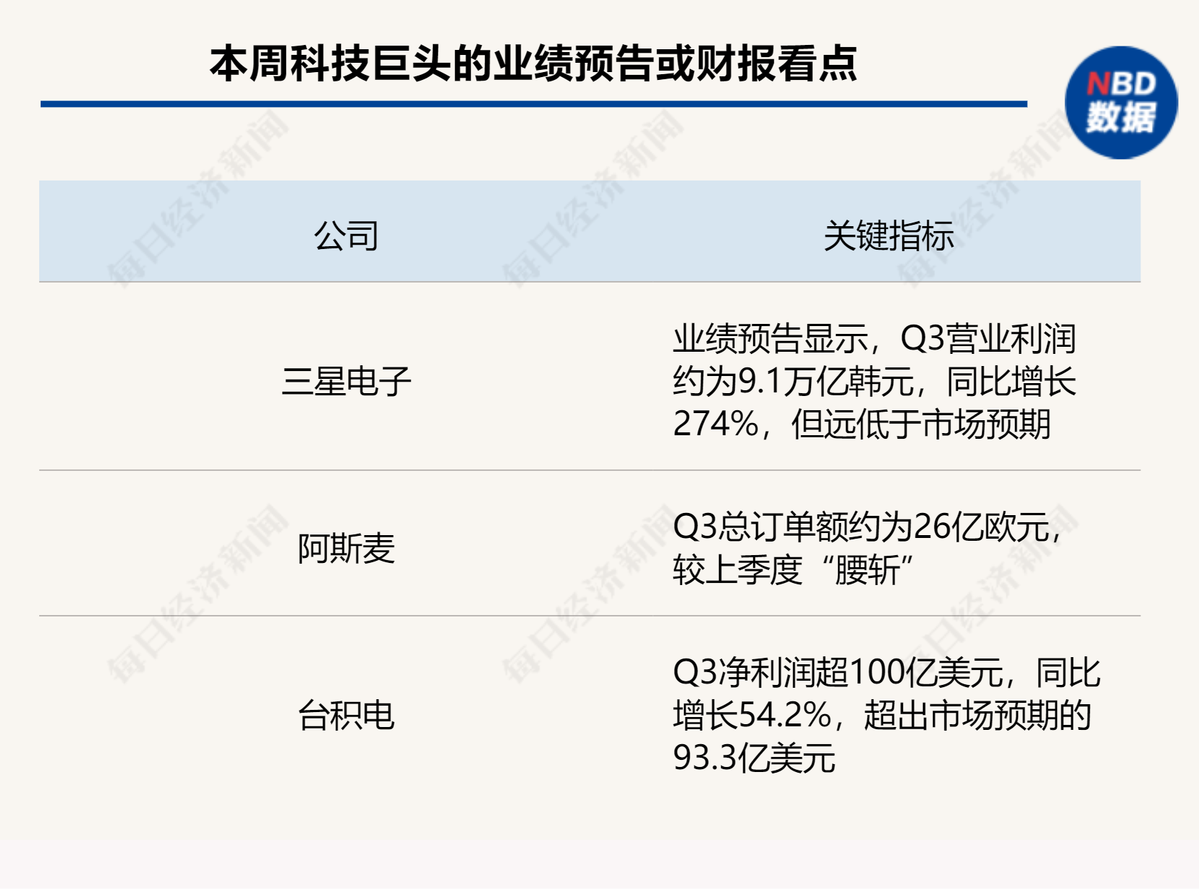 阿斯麦“爆大雷”，英特尔、三星“背锅”？英伟达和台积电“内讧”！科技巨头财报季不平静-第1张图片