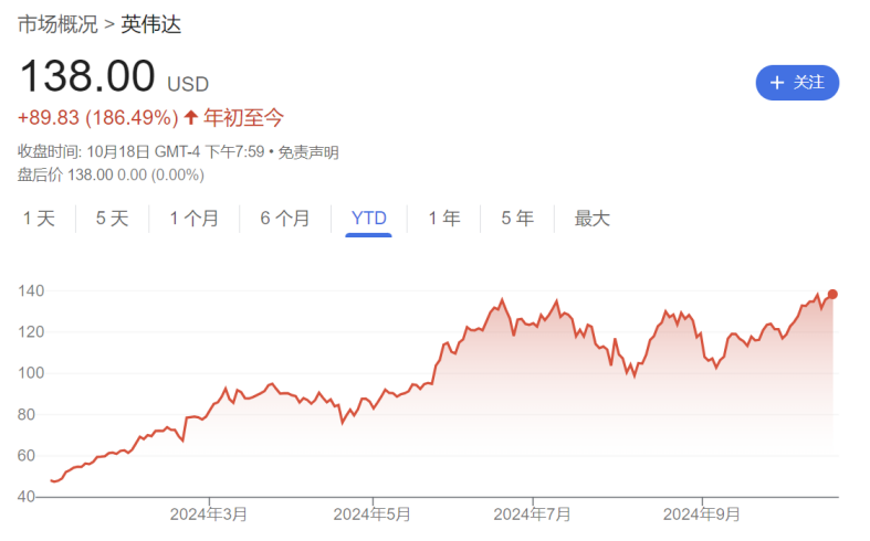 阿斯麦“爆大雷”，英特尔、三星“背锅”？英伟达和台积电“内讧”！科技巨头财报季不平静-第3张图片