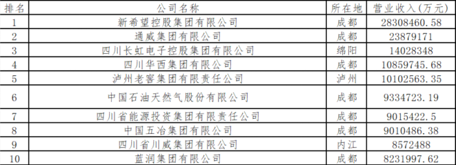 泸州老窖集团迈入“千亿元俱乐部” 53岁廖俊“空降”出任集团总裁-第2张图片