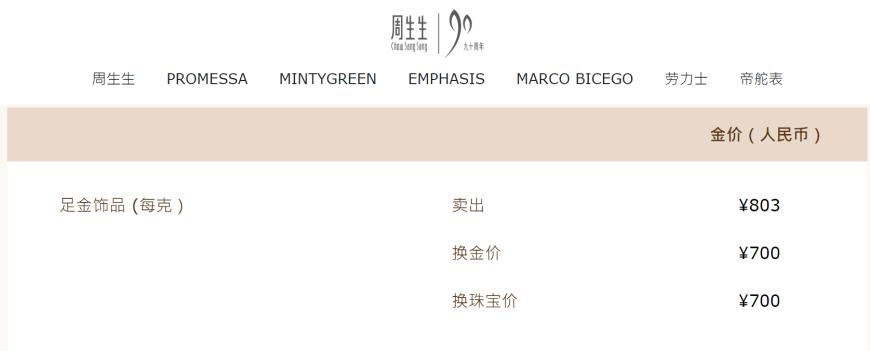 多家品牌金饰价格突破800元大关，后续金价机构仍看涨-第4张图片