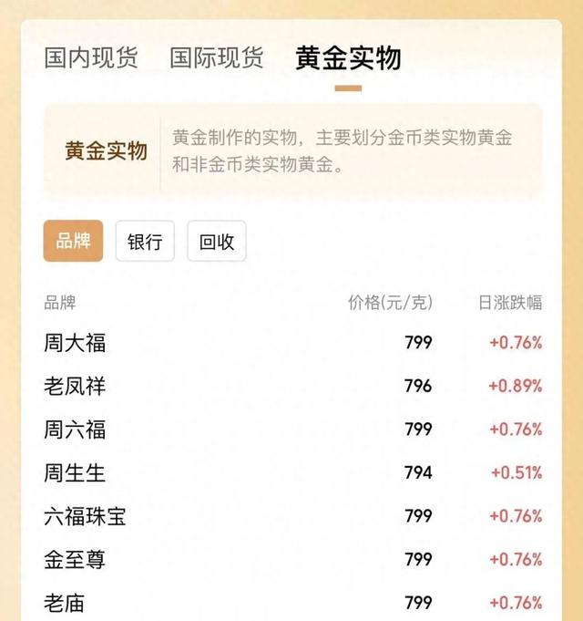 太猛了！价格飙涨，逼近800元/克！杭州女子一出手就赚36万元……-第1张图片