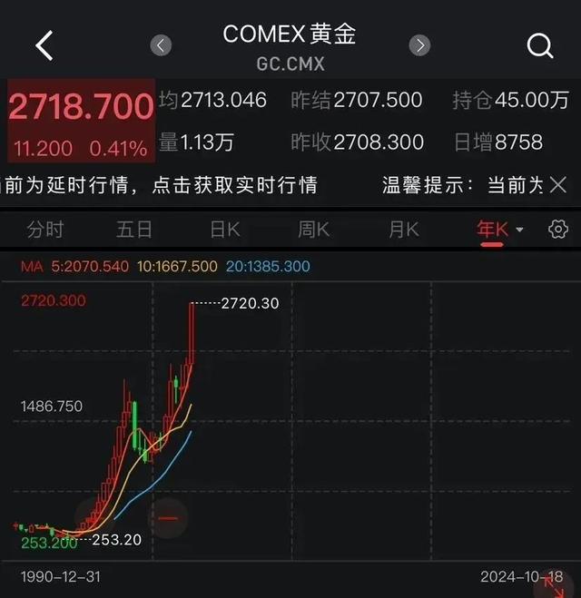 太猛了！价格飙涨，逼近800元/克！杭州女子一出手就赚36万元……-第3张图片