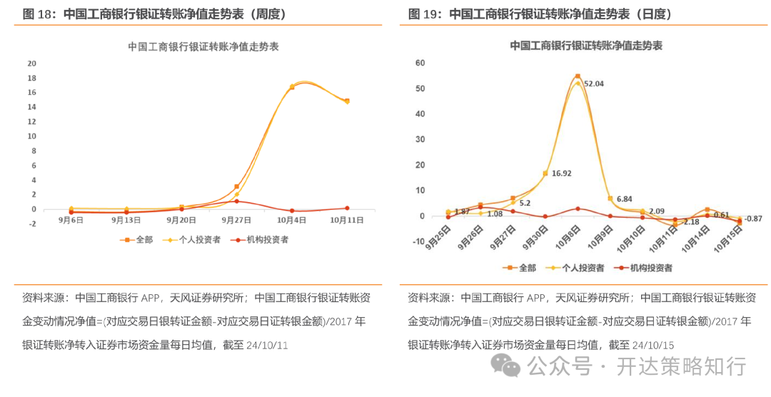 天风证券：杠铃策略重现，一边是政策态度转向，一边是政策效果的落地需要时间-第17张图片
