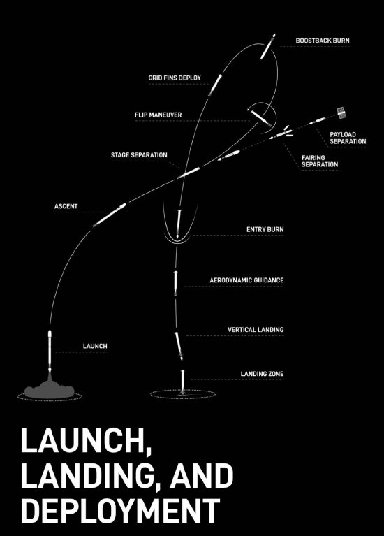 就在今天！SpaceX今天将进行今年第100次轨道发射任务-第2张图片