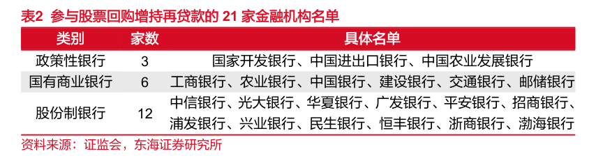 首单增持回购再贷款有望落地深圳 知情人士：招商局旗下已有统一部署，最早明后天发布具体消息-第2张图片