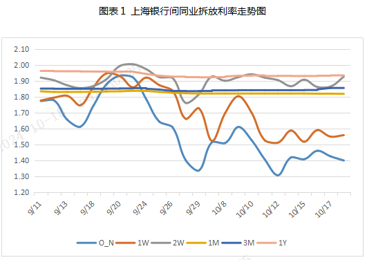 票据周评：票价涨后回调（2024.10.14—10.18）-第1张图片