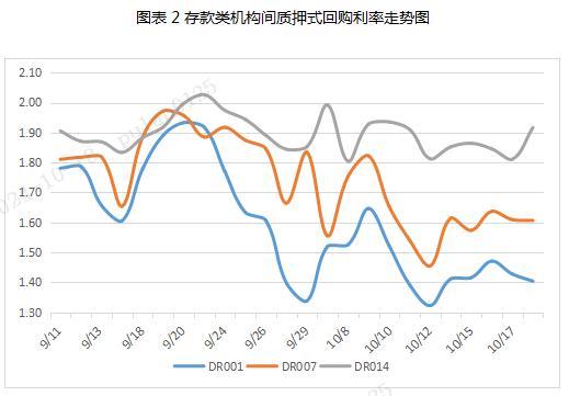 票据周评：票价涨后回调（2024.10.14—10.18）-第2张图片