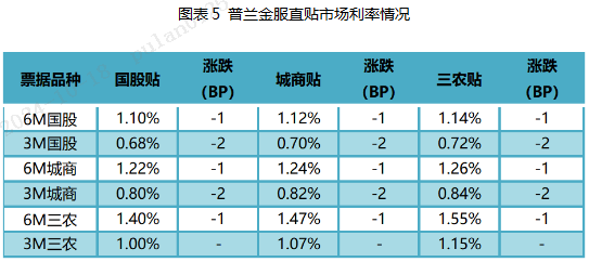 票据周评：票价涨后回调（2024.10.14—10.18）-第5张图片