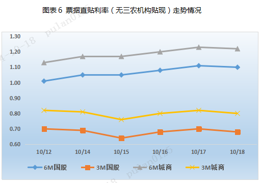 票据周评：票价涨后回调（2024.10.14—10.18）-第6张图片