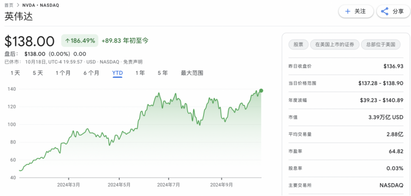 英伟达，突爆猛料！公司股价本周再创历史新高-第1张图片