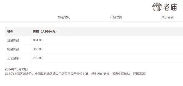 金饰价格突破800元/克大关！金价还会涨吗？-第6张图片