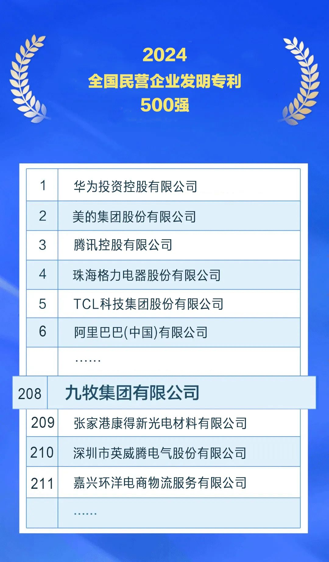 九牧、恒洁、骊住、贝朗、惠达、浪鲸、欧派、东鹏、帝欧、华艺、四维、维卫…最新动态-第1张图片