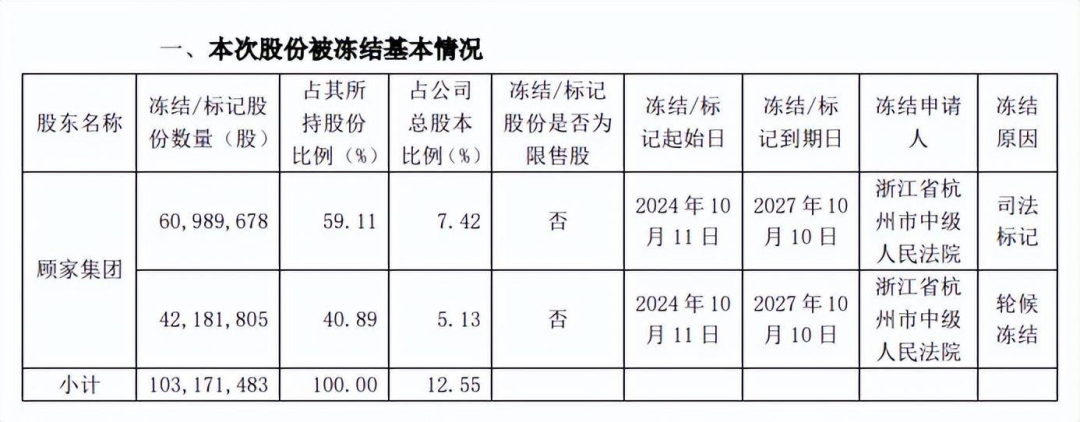 九牧、恒洁、骊住、贝朗、惠达、浪鲸、欧派、东鹏、帝欧、华艺、四维、维卫…最新动态-第18张图片