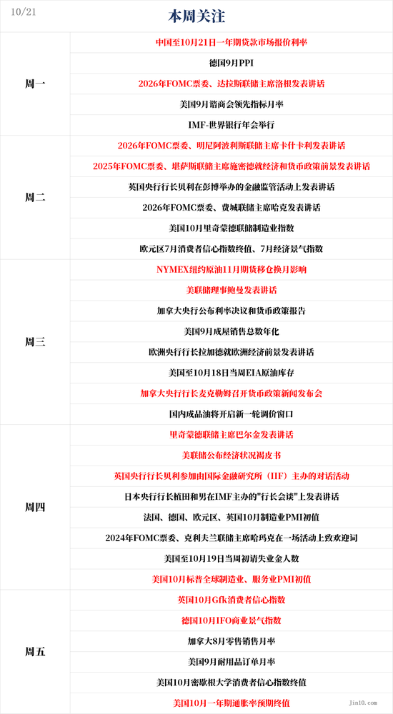 一周展望：美联储年内降息预期开始动摇！黄金下一目标3000美元？-第1张图片