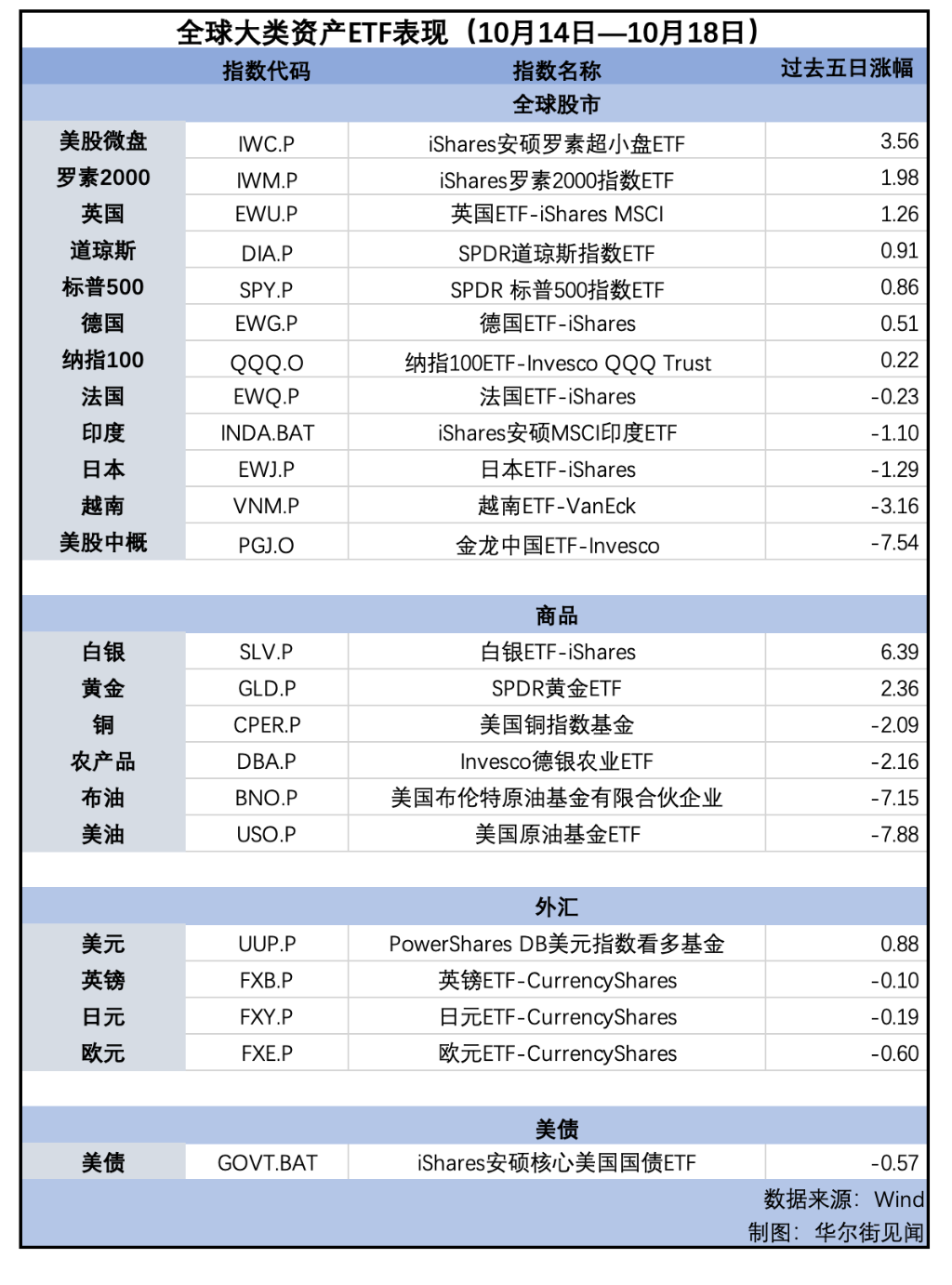 美股连续第六周上涨，原油重挫，金银闪耀| 海外大类资产周报-第2张图片