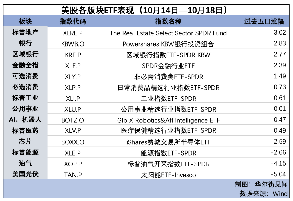 美股连续第六周上涨，原油重挫，金银闪耀| 海外大类资产周报-第3张图片