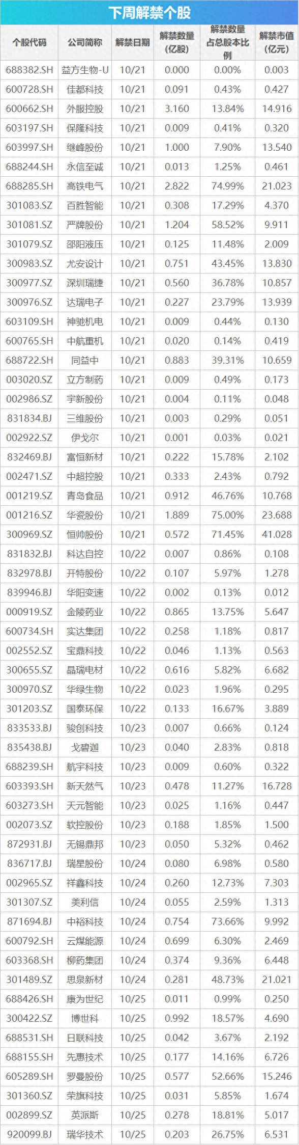 下周关注丨新一期LPR预计将下调，这些投资机会最靠谱-第1张图片