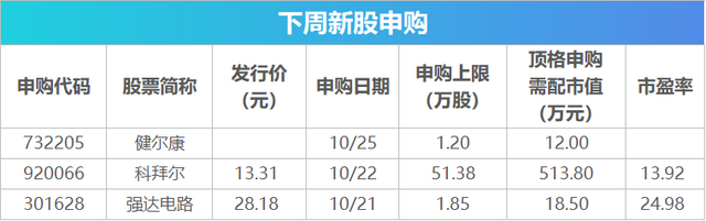 下周关注丨新一期LPR预计将下调，这些投资机会最靠谱-第2张图片
