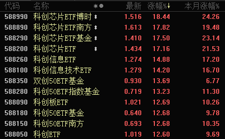 大反攻！1700多只权益基金“收复失地”，两类主题基金成主力军-第1张图片
