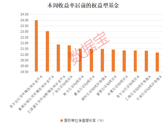 大反攻！1700多只权益基金“收复失地”，两类主题基金成主力军-第2张图片