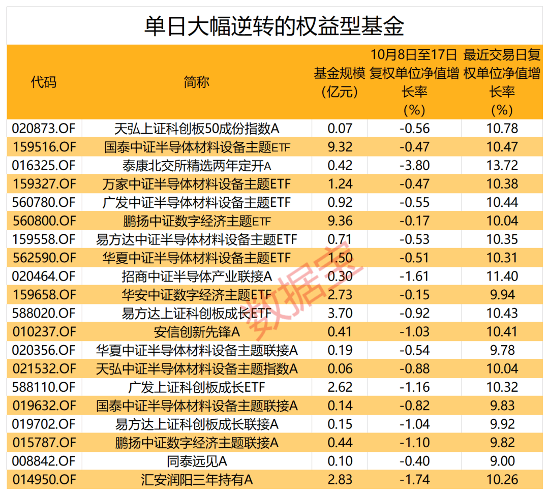 大反攻！1700多只权益基金“收复失地”，两类主题基金成主力军-第3张图片