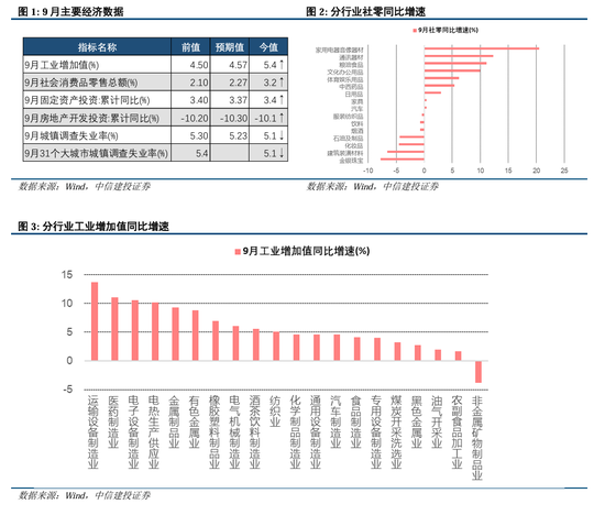 中信建投陈果：拉锯战，涨不躁跌不馁-第3张图片
