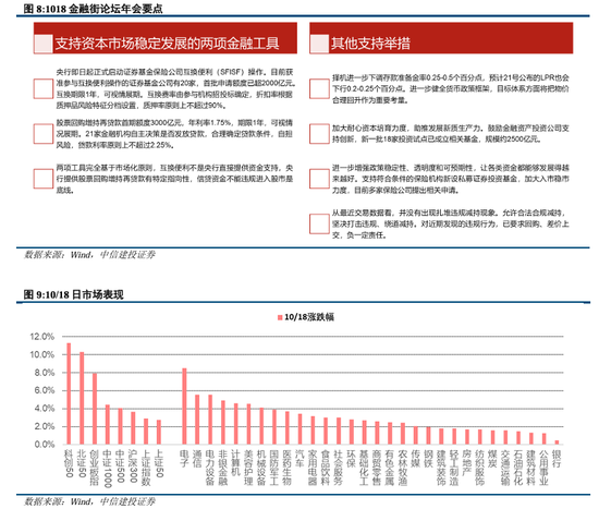 中信建投陈果：拉锯战，涨不躁跌不馁-第6张图片