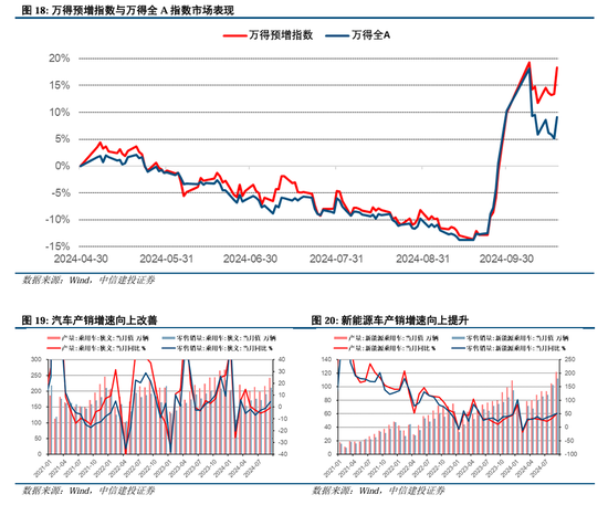 中信建投陈果：拉锯战，涨不躁跌不馁-第10张图片