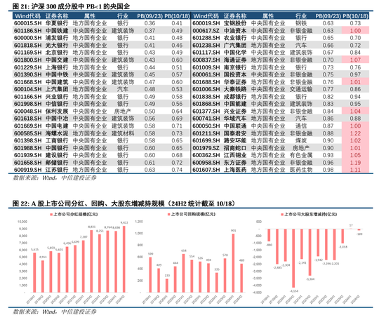 中信建投陈果：拉锯战，涨不躁跌不馁-第11张图片