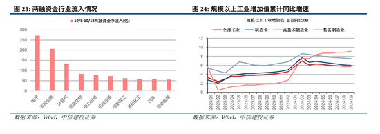 中信建投陈果：拉锯战，涨不躁跌不馁-第12张图片