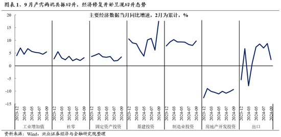兴证策略：重申反转逻辑，保持多头思维-第1张图片