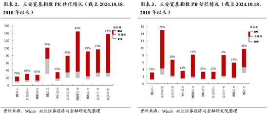 兴证策略：重申反转逻辑，保持多头思维-第2张图片