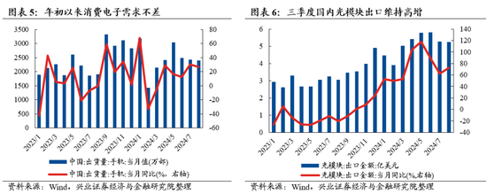 兴证策略：重申反转逻辑，保持多头思维-第4张图片