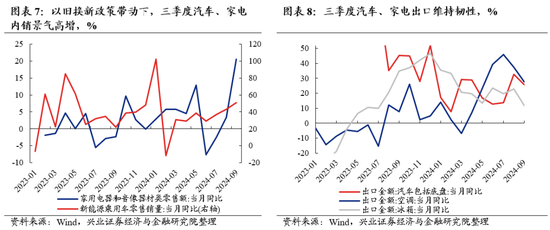 兴证策略：重申反转逻辑，保持多头思维-第5张图片