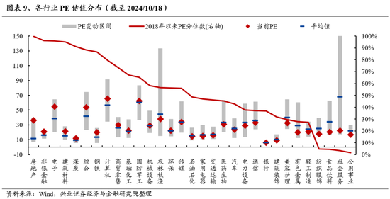 兴证策略：重申反转逻辑，保持多头思维-第6张图片