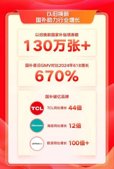 快手电商双11首日GMV创历史新高，1.6万+位主播单场GMV超去年双11峰值-第3张图片