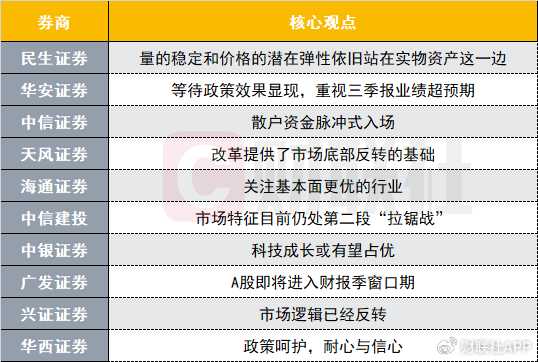 A股市场逻辑已经反转？投资主线有哪些？十大券商策略来了-第1张图片