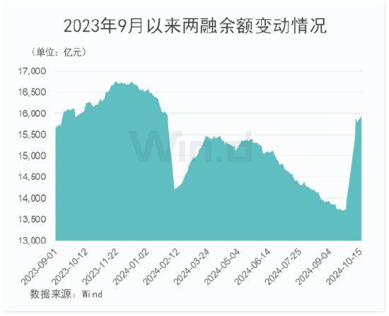 开源证券：牛回头下敢于低吸高抛-第2张图片