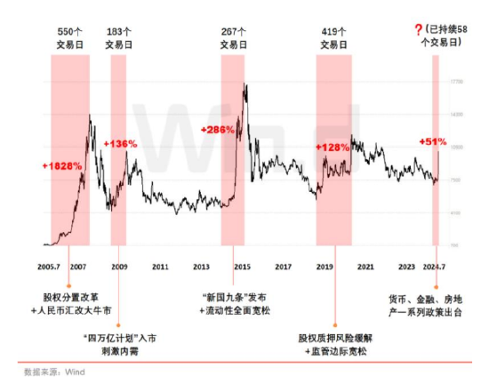 开源证券：牛回头下敢于低吸高抛-第6张图片