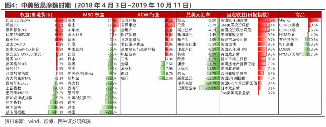 民生证券：“特朗普交易”分析框架指南-第3张图片