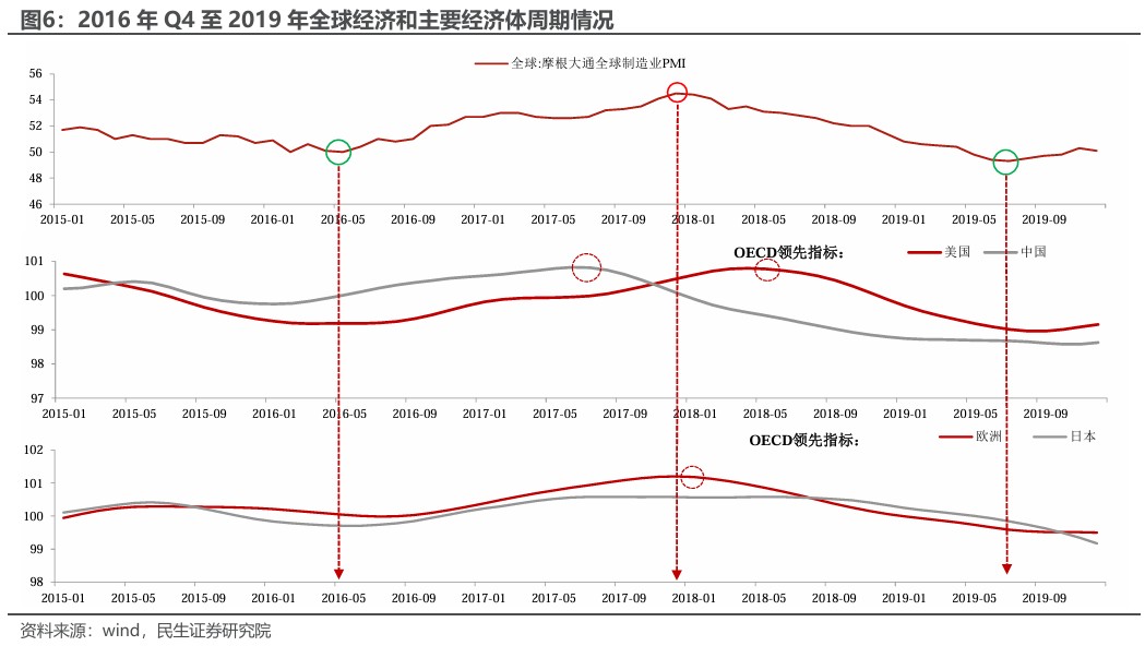 民生证券：“特朗普交易”分析框架指南-第5张图片