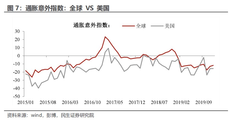 民生证券：“特朗普交易”分析框架指南-第6张图片