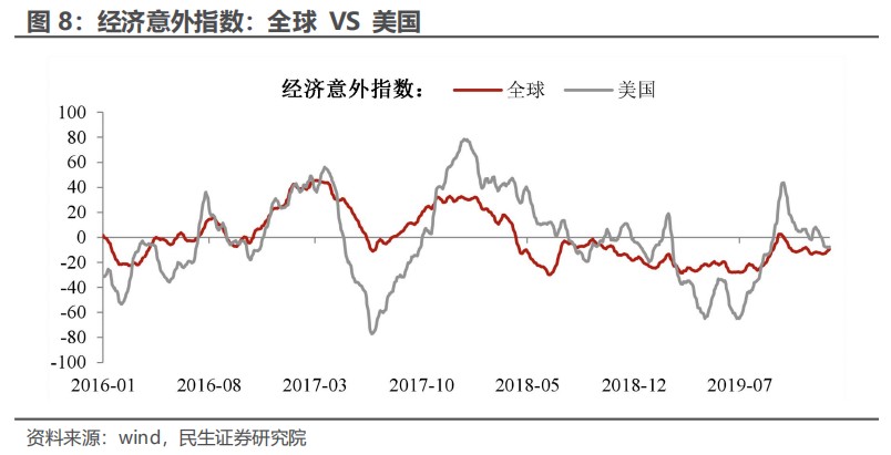 民生证券：“特朗普交易”分析框架指南-第7张图片