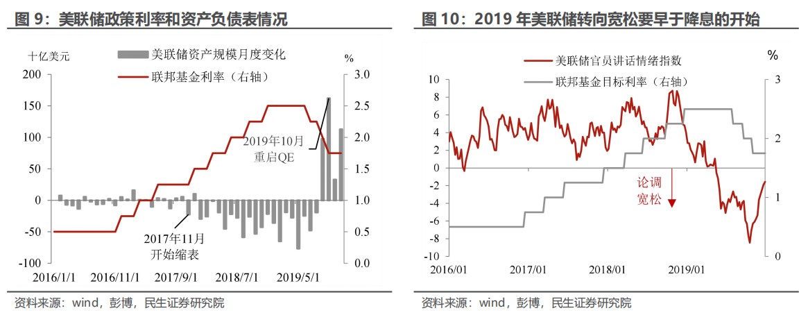 民生证券：“特朗普交易”分析框架指南-第8张图片