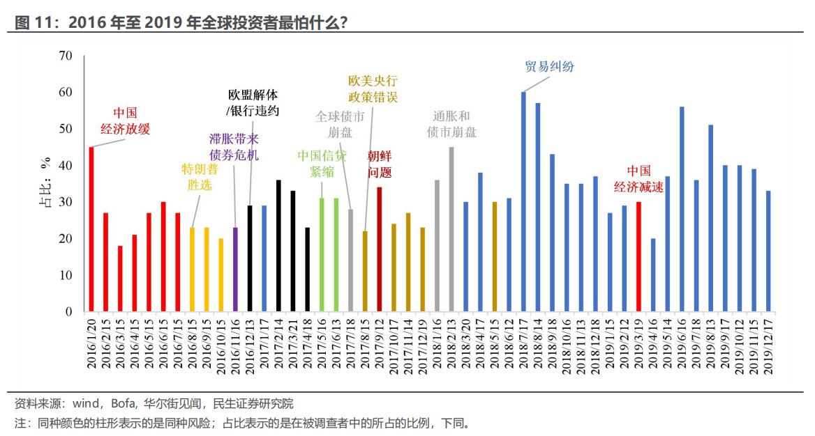 民生证券：“特朗普交易”分析框架指南-第9张图片